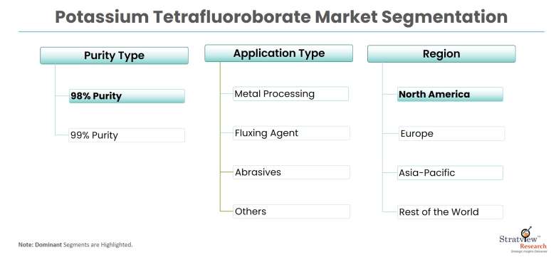 Potassium-Tetrafluoroborate-Market-Segmentation